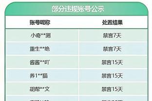 里程碑！锡伯杜迎来执教生涯第500胜 历经公牛、森林狼、尼克斯